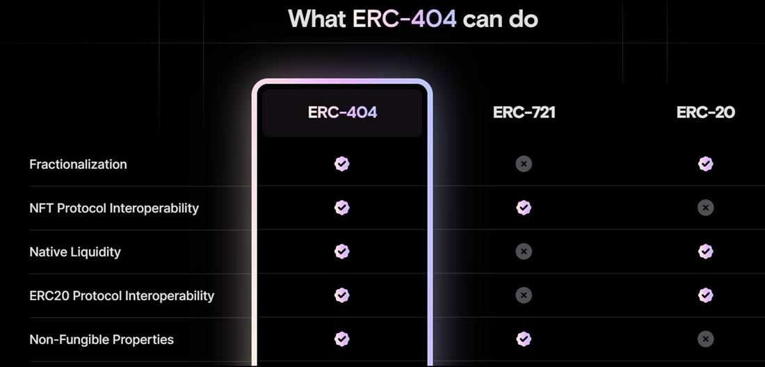 ERC-20是什么？如何创建ERC20代币？ERC-20代币有哪些？