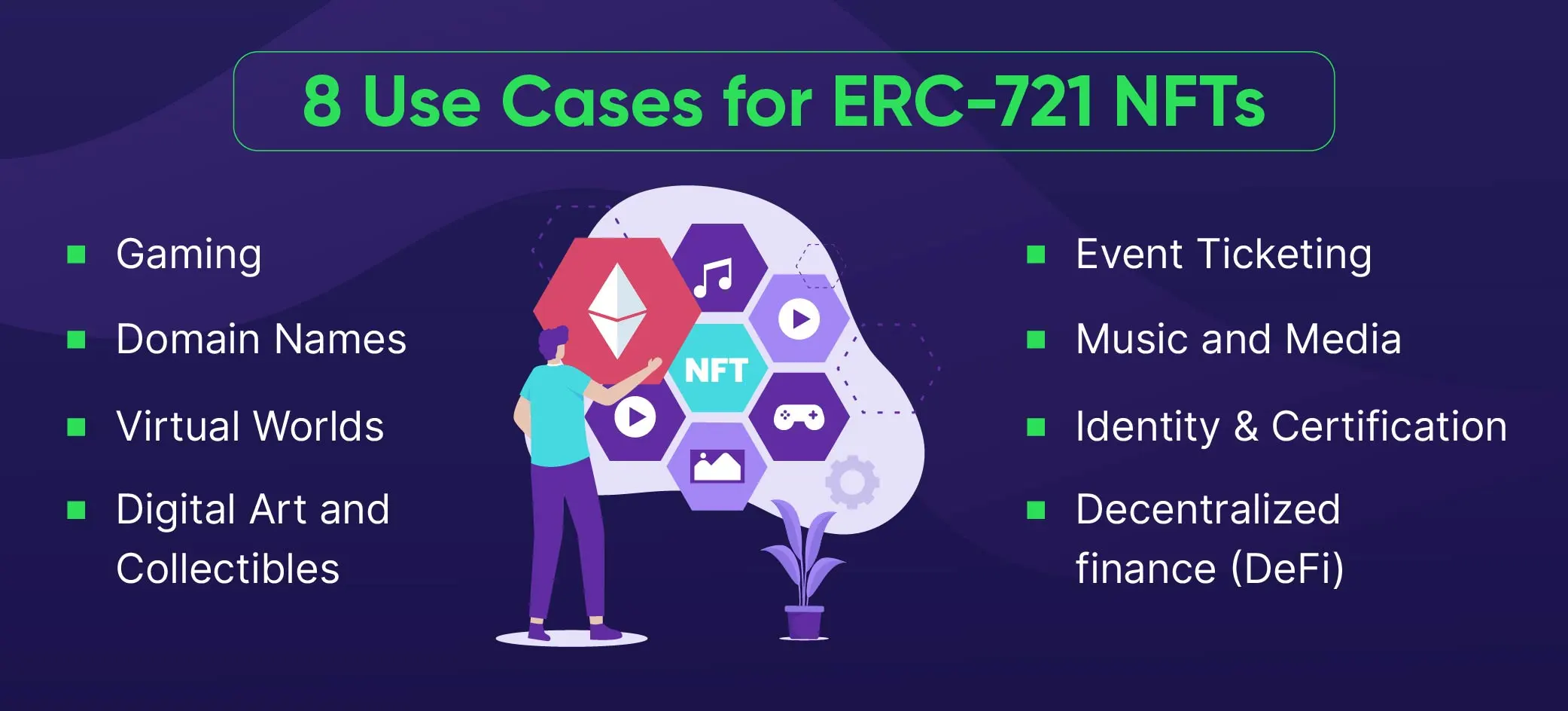 ERC-20是什么？如何创建ERC20代币？ERC-20代币有哪些？