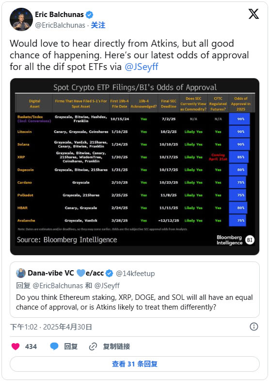 Solana ETF之后还有哪些山寨币ETF紧随其后？