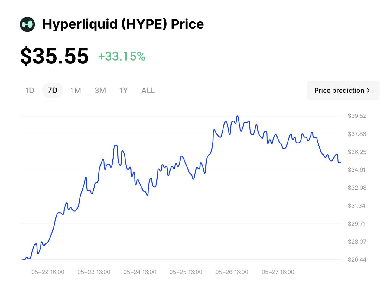 什么是Hyperliquid (HYPE币) 永续去中心化交易所？它是如何运作的？