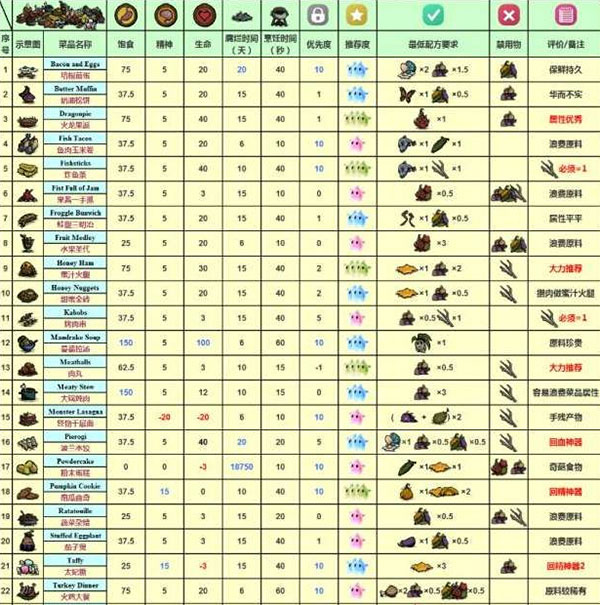 饥荒新家园官方版