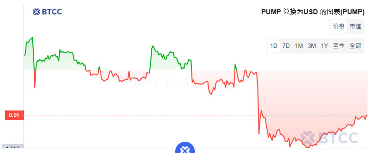 Pump币是什么？PUMP币会是今年的黑马吗？是否值得投资呢？