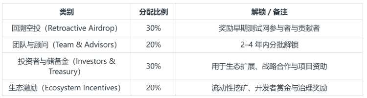 即将上线币安的Caldera(ERA币)是什么?如何运作?ERA代币经济与未来前景分析