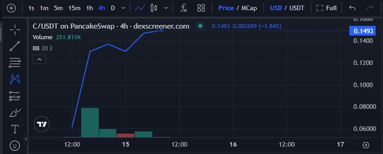 Chainbase(C币)怎么样?值得投资吗?Chainbase(C)价格预测与未来发展详解
