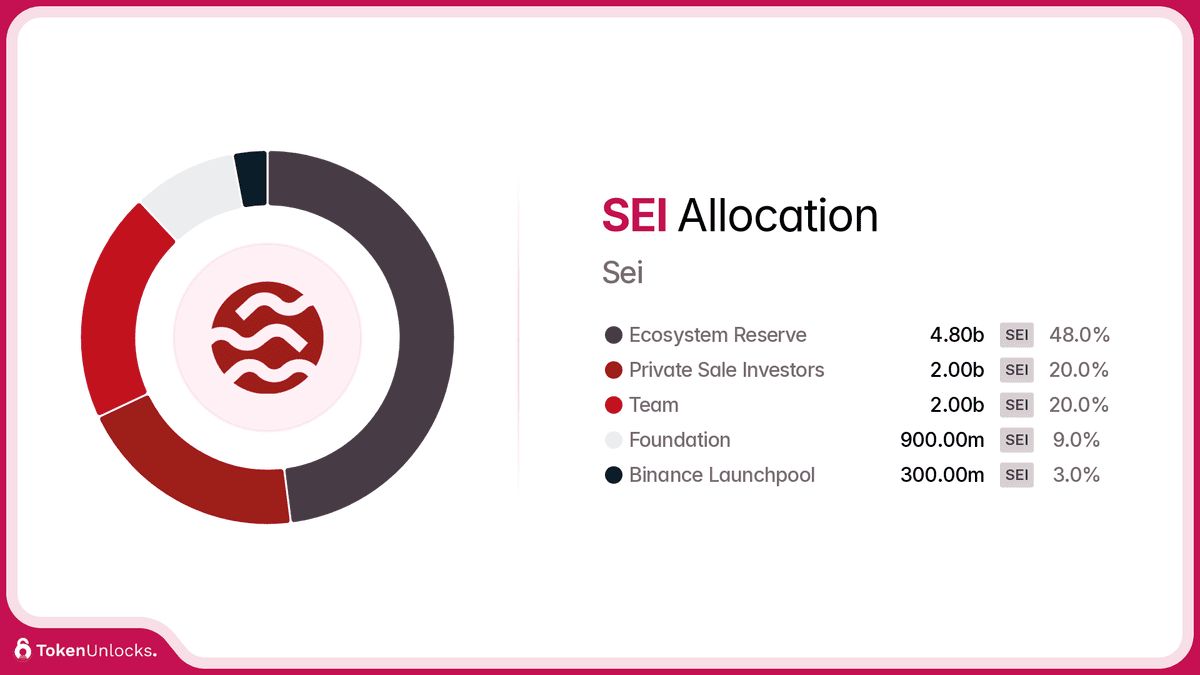 Sei Network怎么样？Sei 是2025年最快的Layer-1 区块链吗？