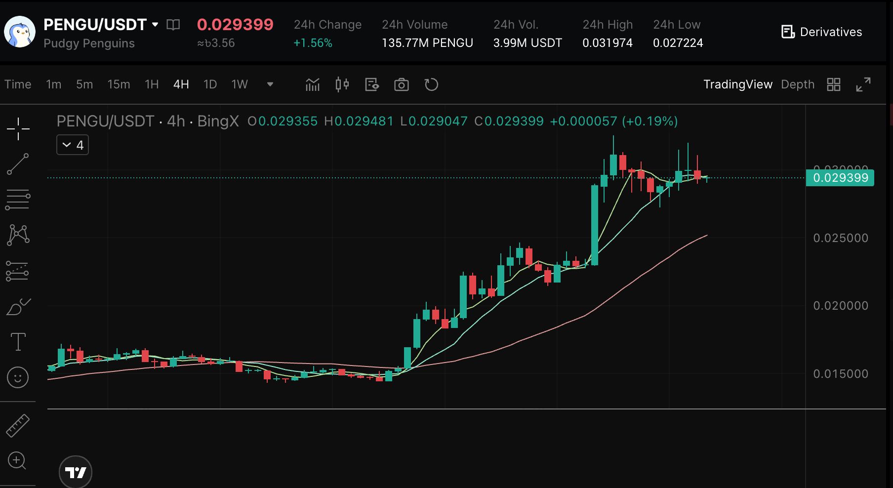 什么是Pudgy Penguins (PENGU币)？ NFT、游戏、代币经济学介绍