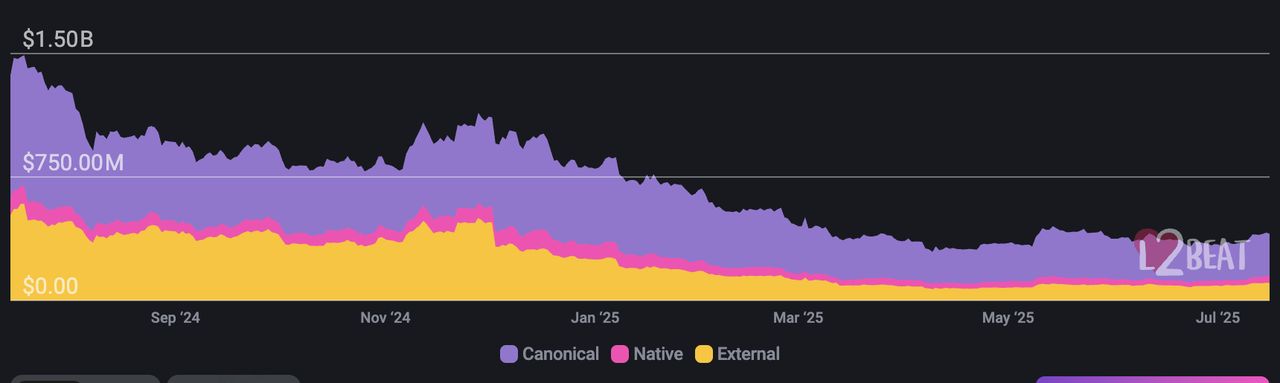 什么是Linea Ethereum Layer-2？LINEA 代币、空投指南