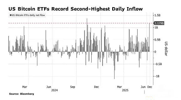 比特币近期价格为何上涨如此之快？比特币价格上涨快速的原因分析