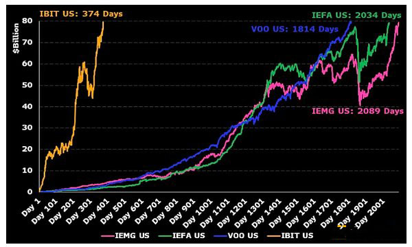 比特币近期价格为何上涨如此之快？比特币价格上涨快速的原因分析