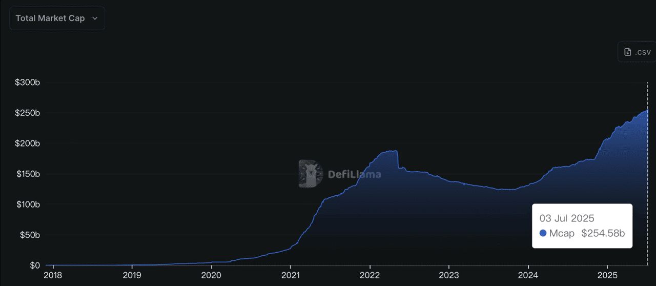 什么是算法稳定币？2025 年值得关注的4 大算法稳定币