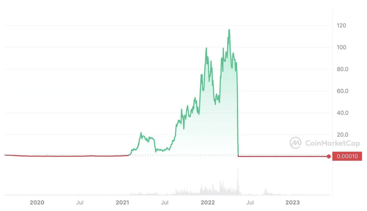 什么是算法稳定币？2025 年值得关注的4 大算法稳定币