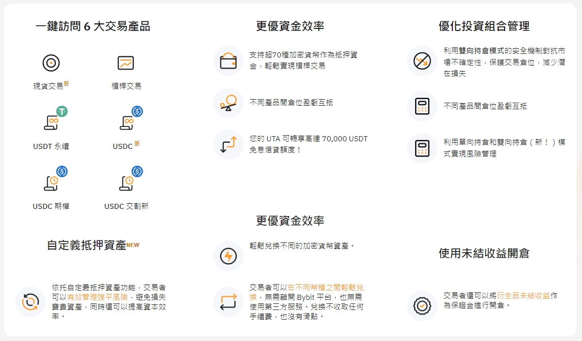 什么是Bybit 统一交易帐户？优缺点分析（2025 最新）