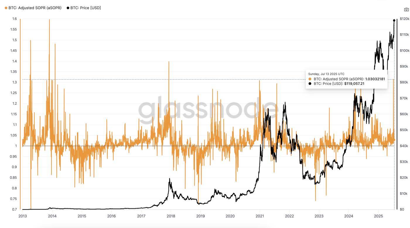 比特币创历史新高： BTC价格预测及分析