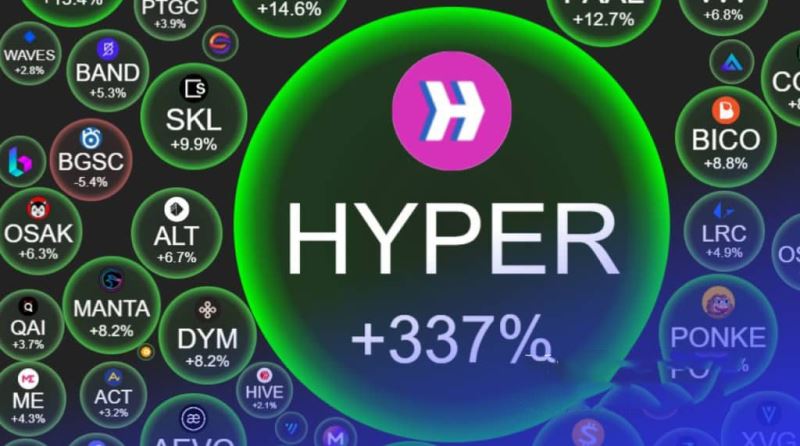 Hyperlane(HYPER币)能否突破1美元？HYPER币2025-2030年价格预测