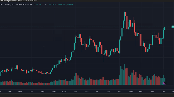 山寨币季是不是真回归？比特币价格盘整，ETH、SUI、SEI 等领涨