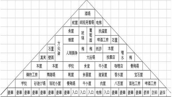 金字塔王国物语debug版
