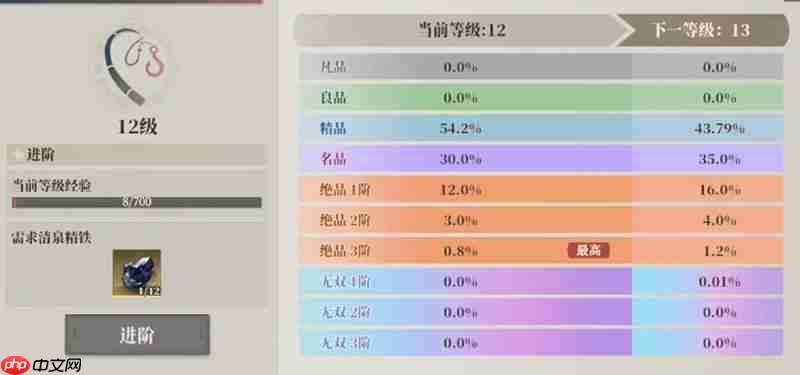 三国志幻想大陆2枭之歌怎么钓装备 无损获取装备方法