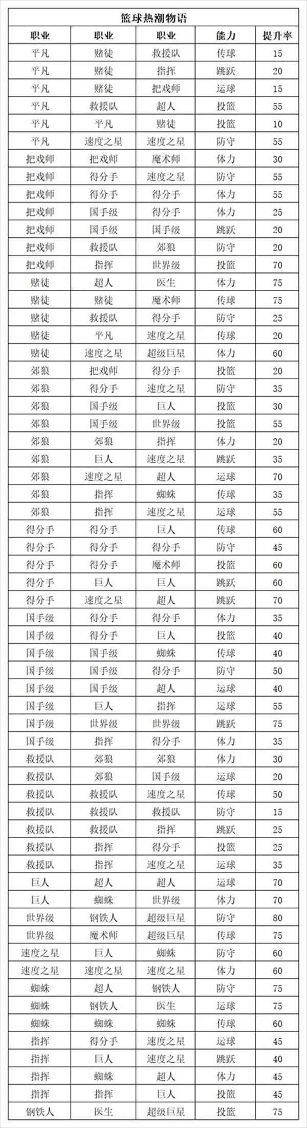 篮球热潮物语正常版