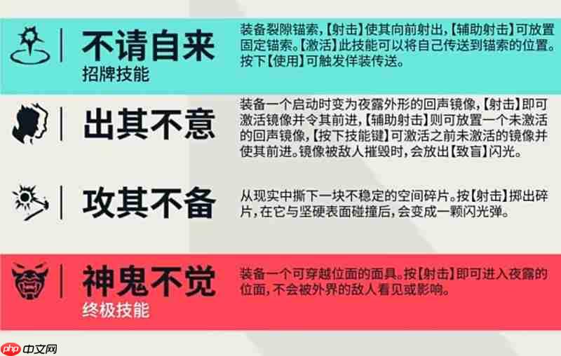 无畏契约源能行动夜露怎么玩 夜露技能使用技巧详解