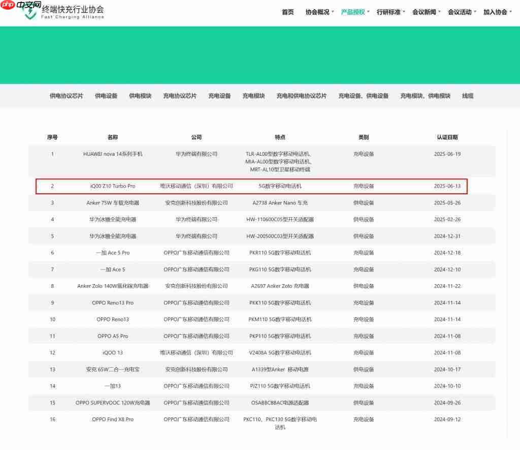 iQOO Z10 Turbo Pro 获 UFCS 认证，44W 融合快充兼容更多第三方充电器 