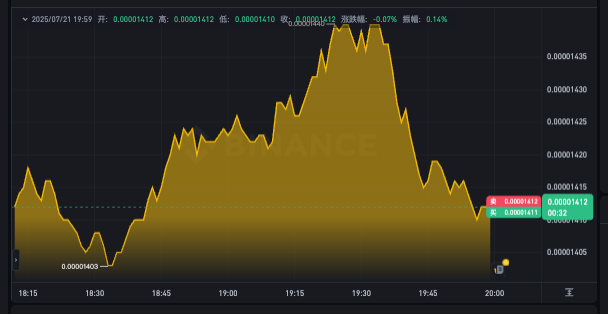 PEPE币24小时价格k线走势app PEPE币实时行情k线查询app - 菜鸟下载