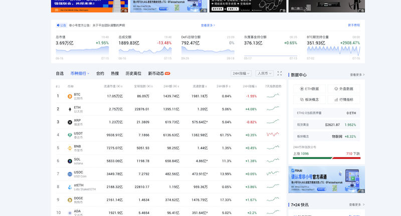 币圈老用户最常用的比特币价格走势查询工具TOP榜 - 菜鸟下载