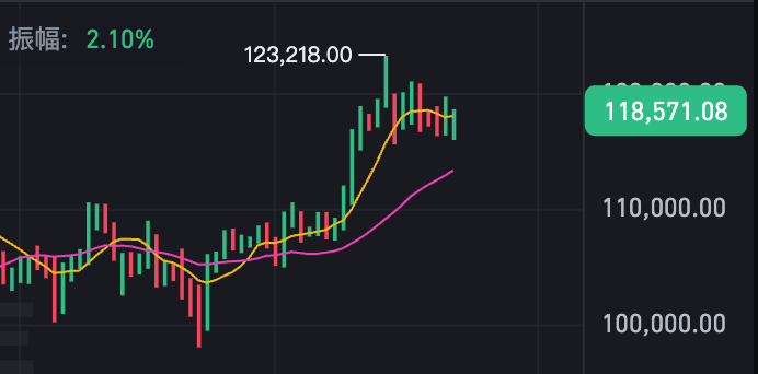 比特币走势图实时行情app 比特币行情实时走势图k线 - 菜鸟下载