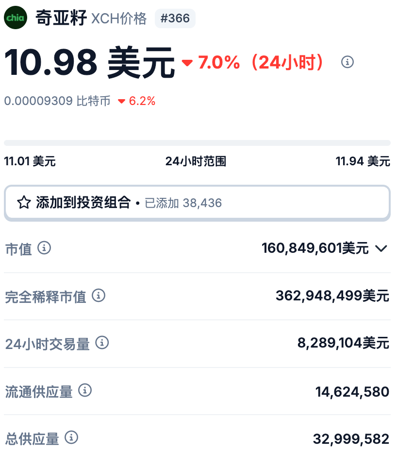 chia币价格今日行情app 奇亚币价格今日的价格(奇亚币市场最新价) - 菜鸟下载