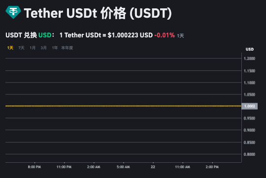 usdt价格今日行情app usdt今日买入价格表