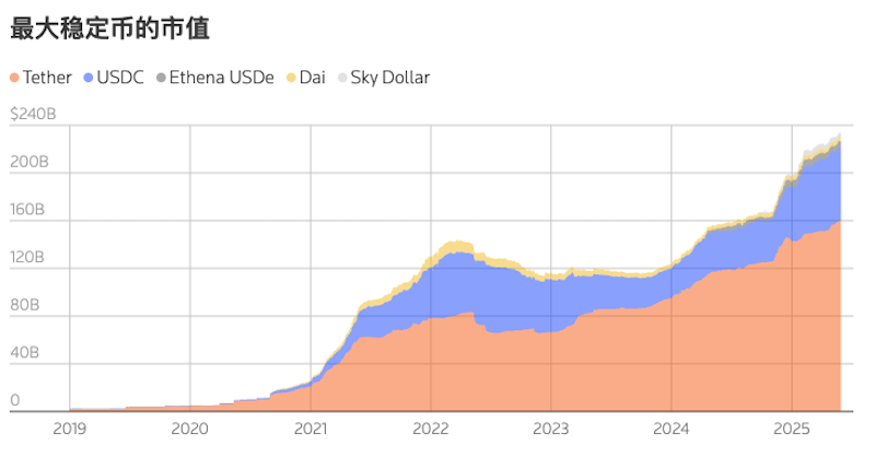 美国最新2025年的稳定币政策 - 菜鸟下载