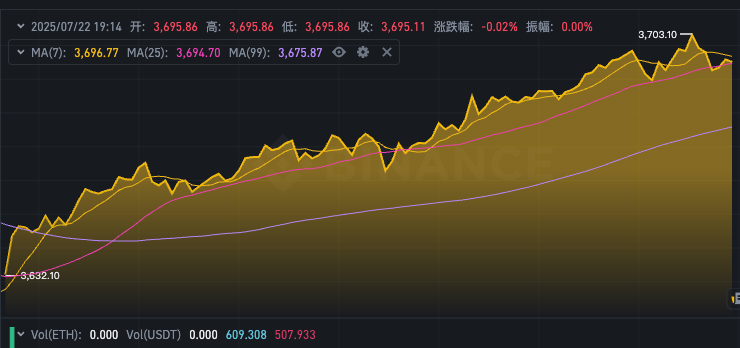 ETH价格动态实时更新app 以太坊行情走势图在线浏览 - 菜鸟下载