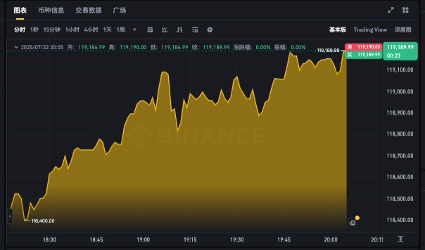 比特币24小时价格k线图app 比特币最新行情走势免费在线看 - 菜鸟下载