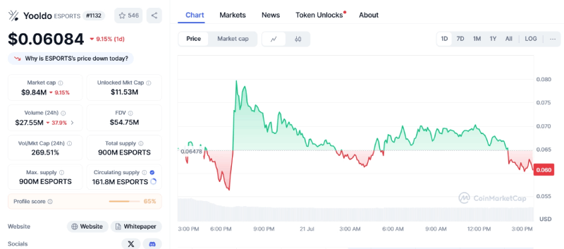 Yooldo Games(ESPORTS币)是什么?值得投资吗?ESPORTS代币经济与价格预测