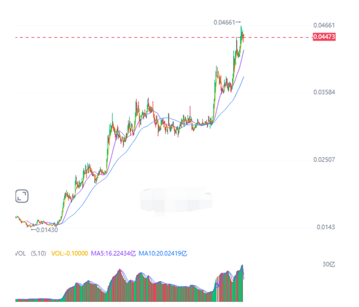 炒币最新资讯软件有哪些？新手小白推荐