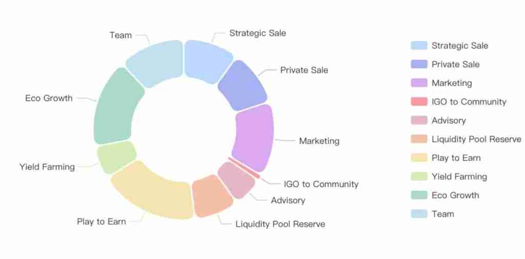 PFVS币是什么?未来价值如何、有前景吗?PFVS币价格走势分析