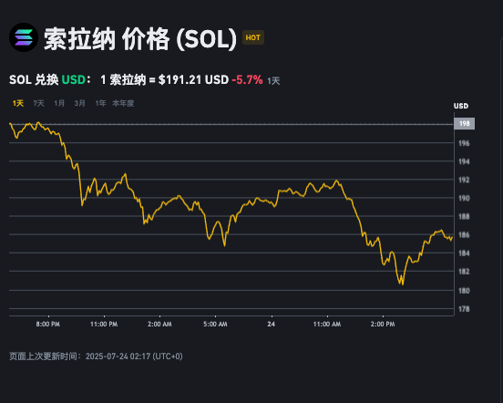 SOLANA币是什么?如何通过SOLANA生态获得收益? - 菜鸟下载