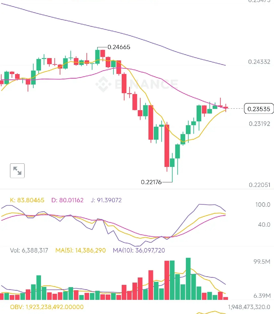 为什么很多币圈小白不愿意止损?遇到浮盈就拿不住?一文说明白 - 菜鸟下载