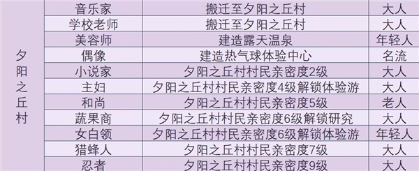 开罗森丘露营地物语原版