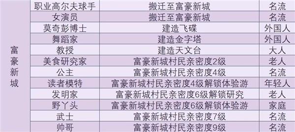 开罗森丘露营地物语原版