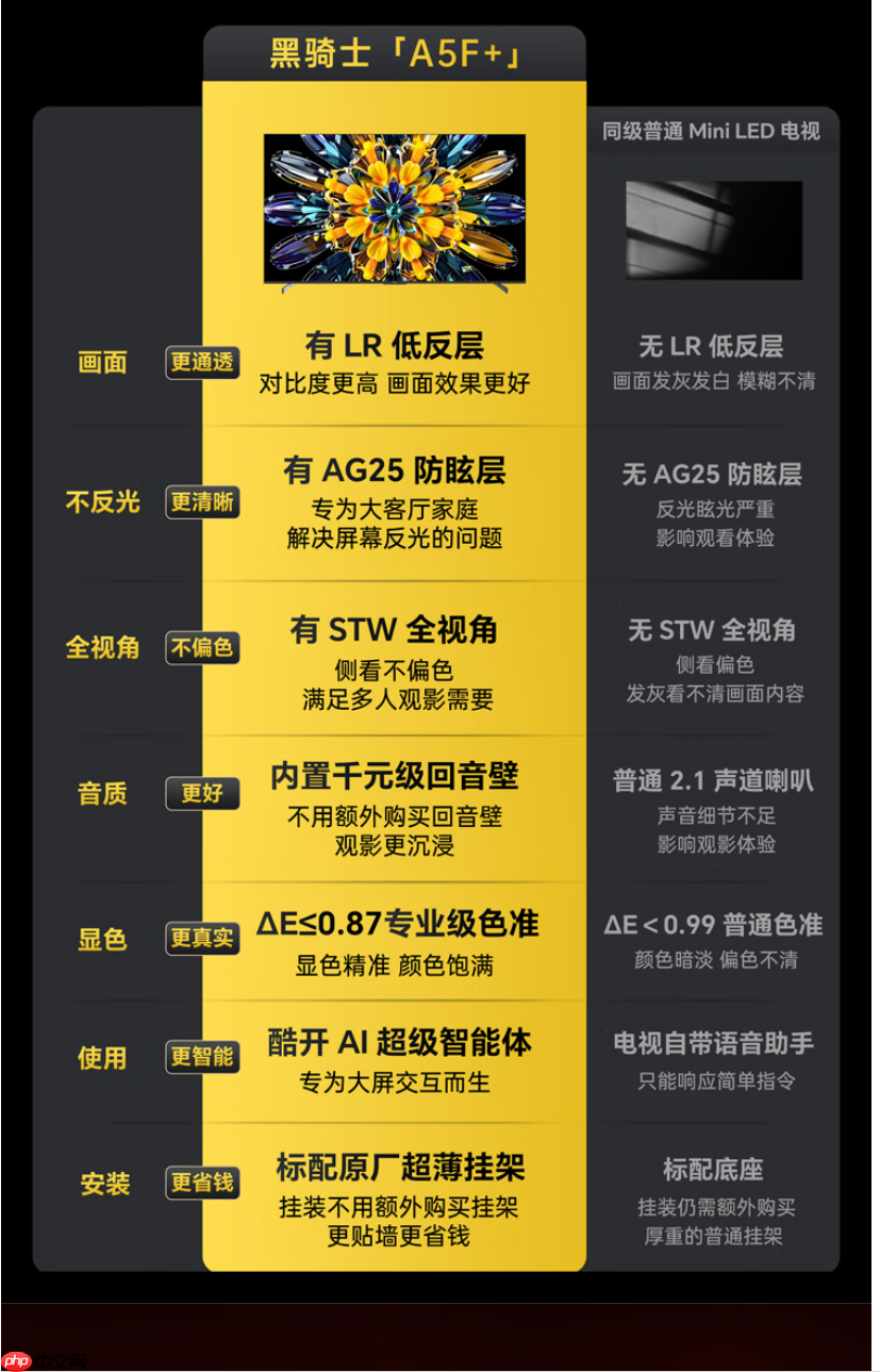 创维电视黑骑士A5F+新品预售：多个尺寸可选，4099元起