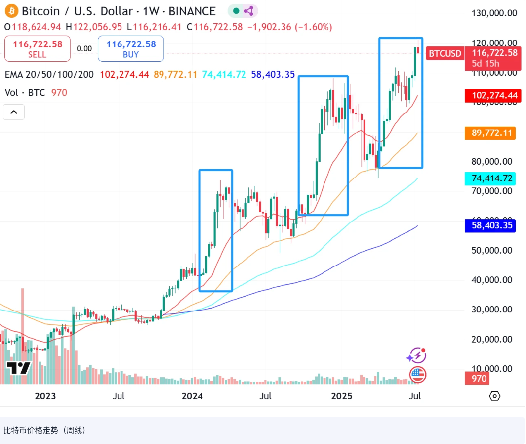 加密货币主流行情软件有哪些?币圈一般会使用哪些行情软件? - 菜鸟下载