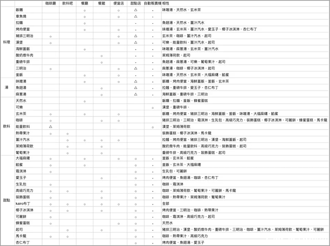 珍宝机场物语debug