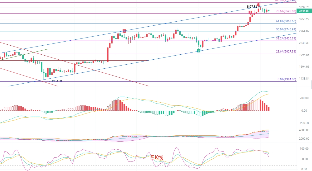 以太坊短线策略：震荡行情下的稳健交易