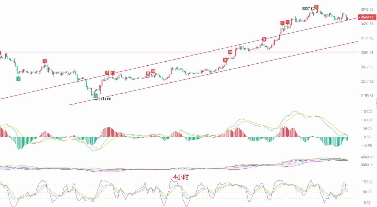 以太坊短线策略:震荡行情下的稳健交易
