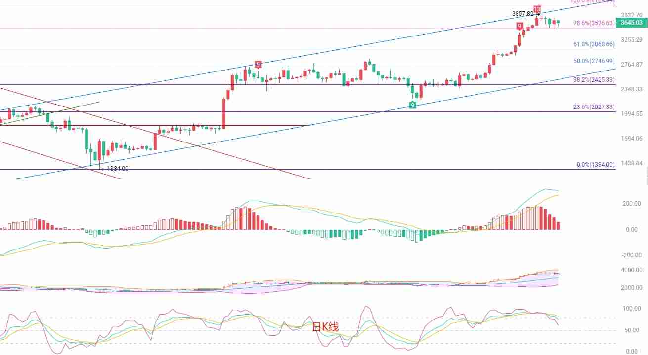 以太坊短线策略:震荡行情下的稳健交易