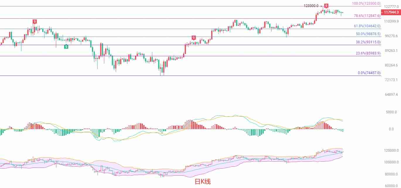 币圈院士:回调蓄势,短线南下策略分析