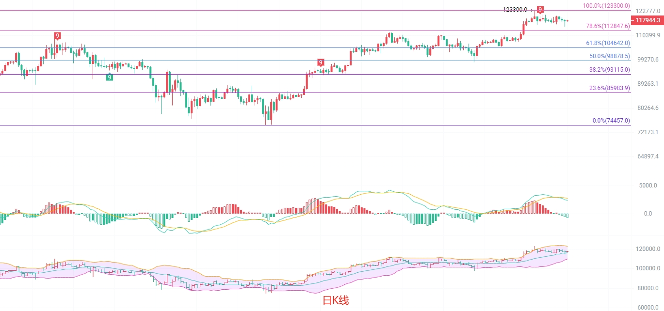 币圈院士：回调蓄势，短线南下策略分析