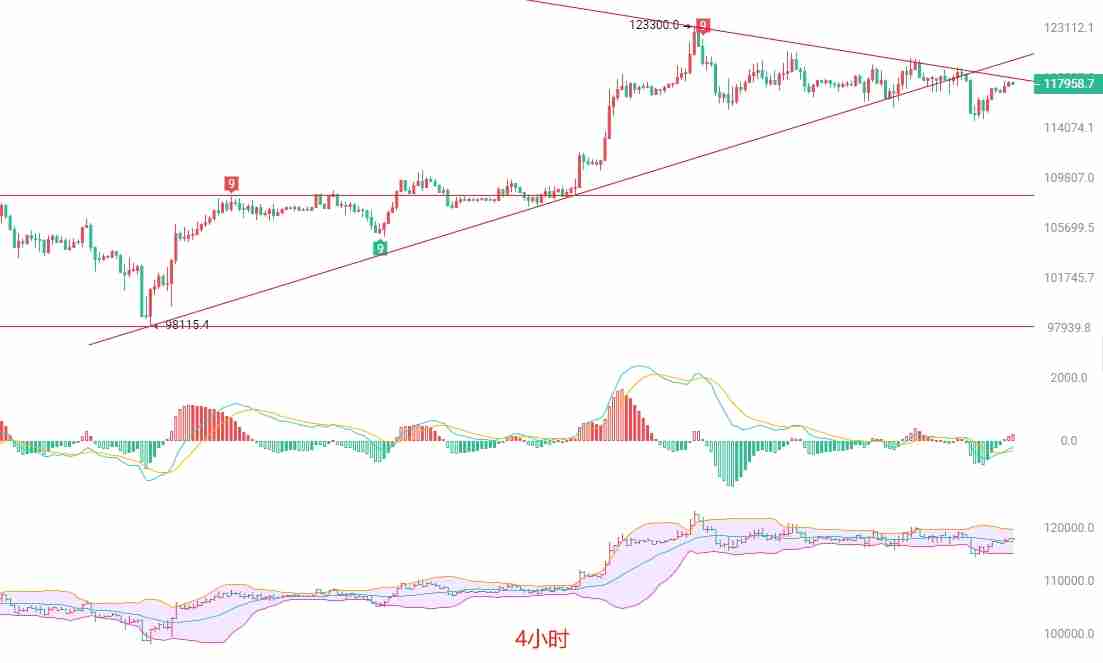 币圈院士:回调蓄势,短线南下策略分析