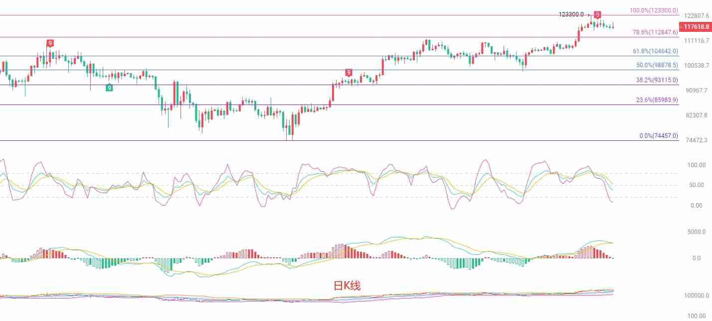 市场热度转移下的BTC短线策略:顶部背离与三角收敛