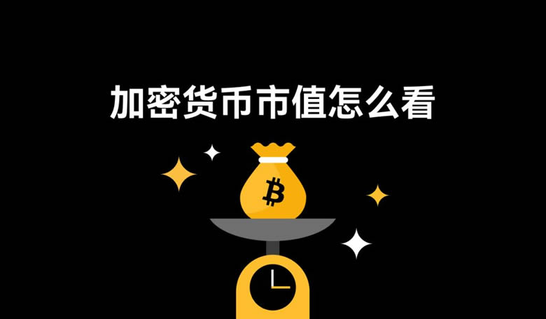市值图表